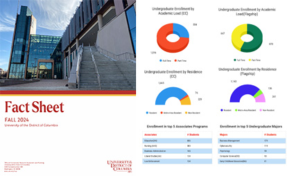 Factsheet cover and charts