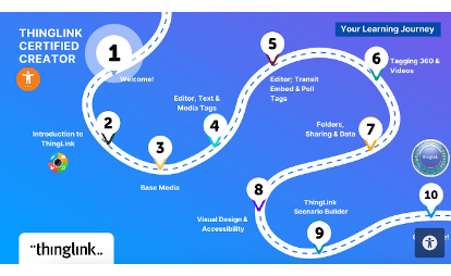 A roadmap of ThingLink's Certified Creator program with numbered stages following a winding road called learning journey.