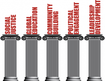 cdima pillars image