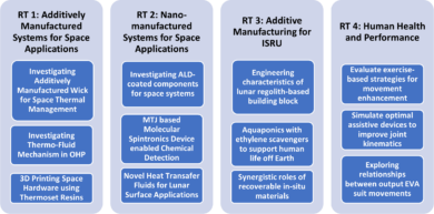 research thrust image