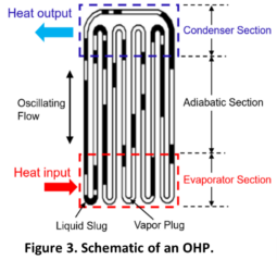 Xu research